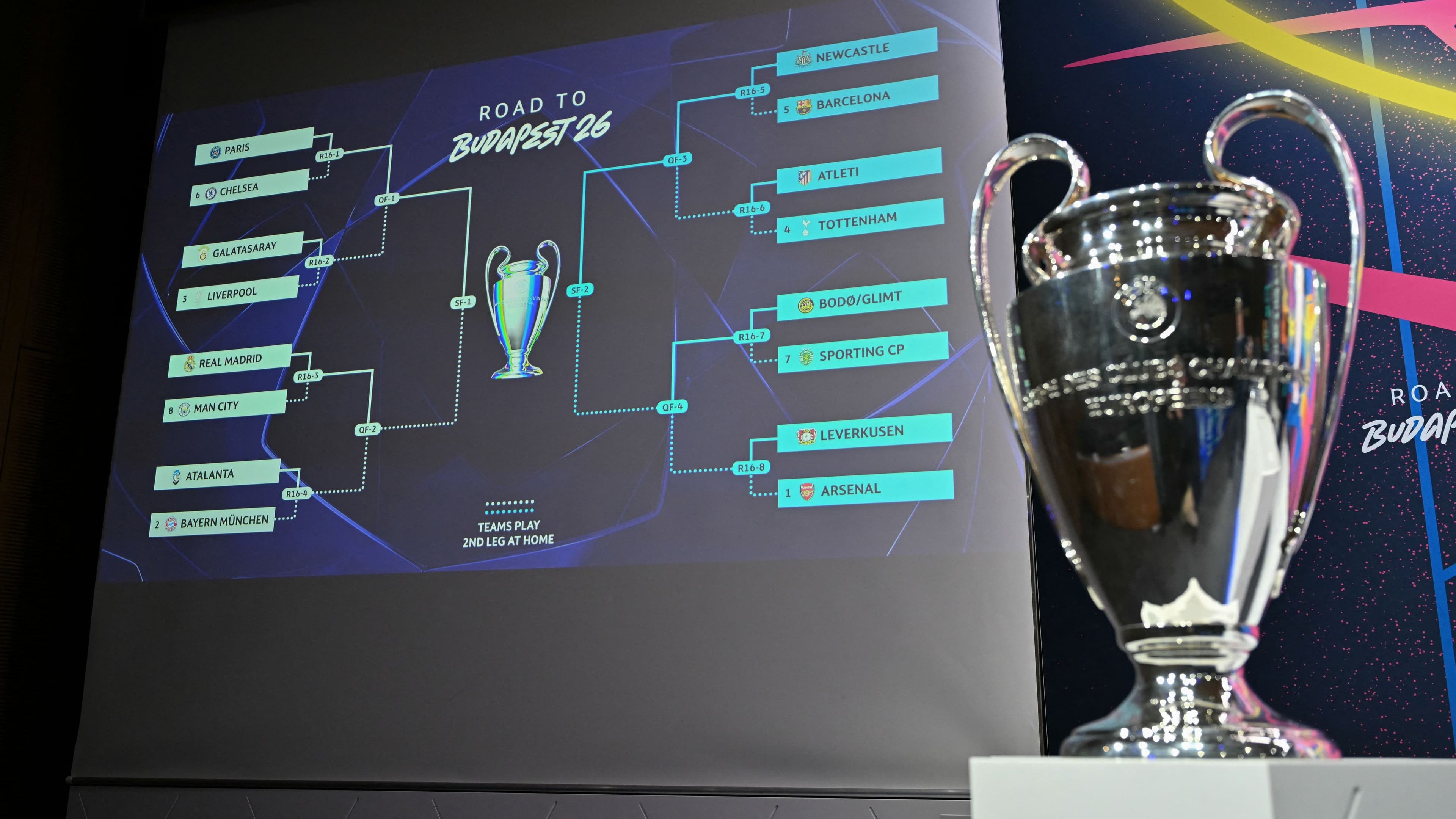 UEFA Champions League draw date set
